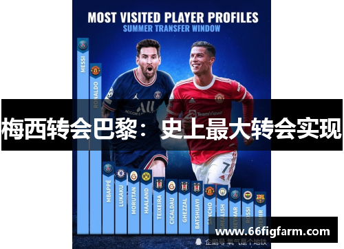 梅西转会巴黎：史上最大转会实现
